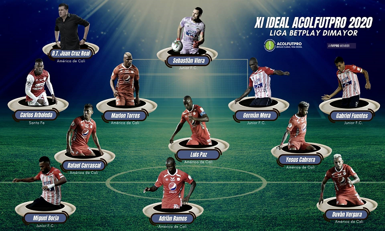 XI IDEAL ACOLFUTPRO 2020 | Los mejores futbolistas y el mejor DT de la Liga BetPlay Dimayor